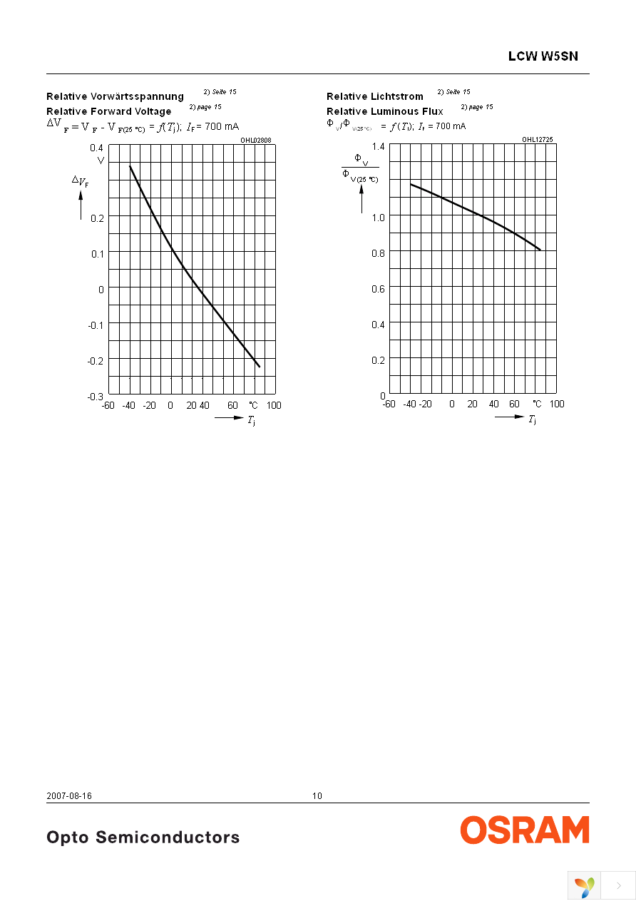 LCW W5SN-JZKZ-4R9T-Z Page 10